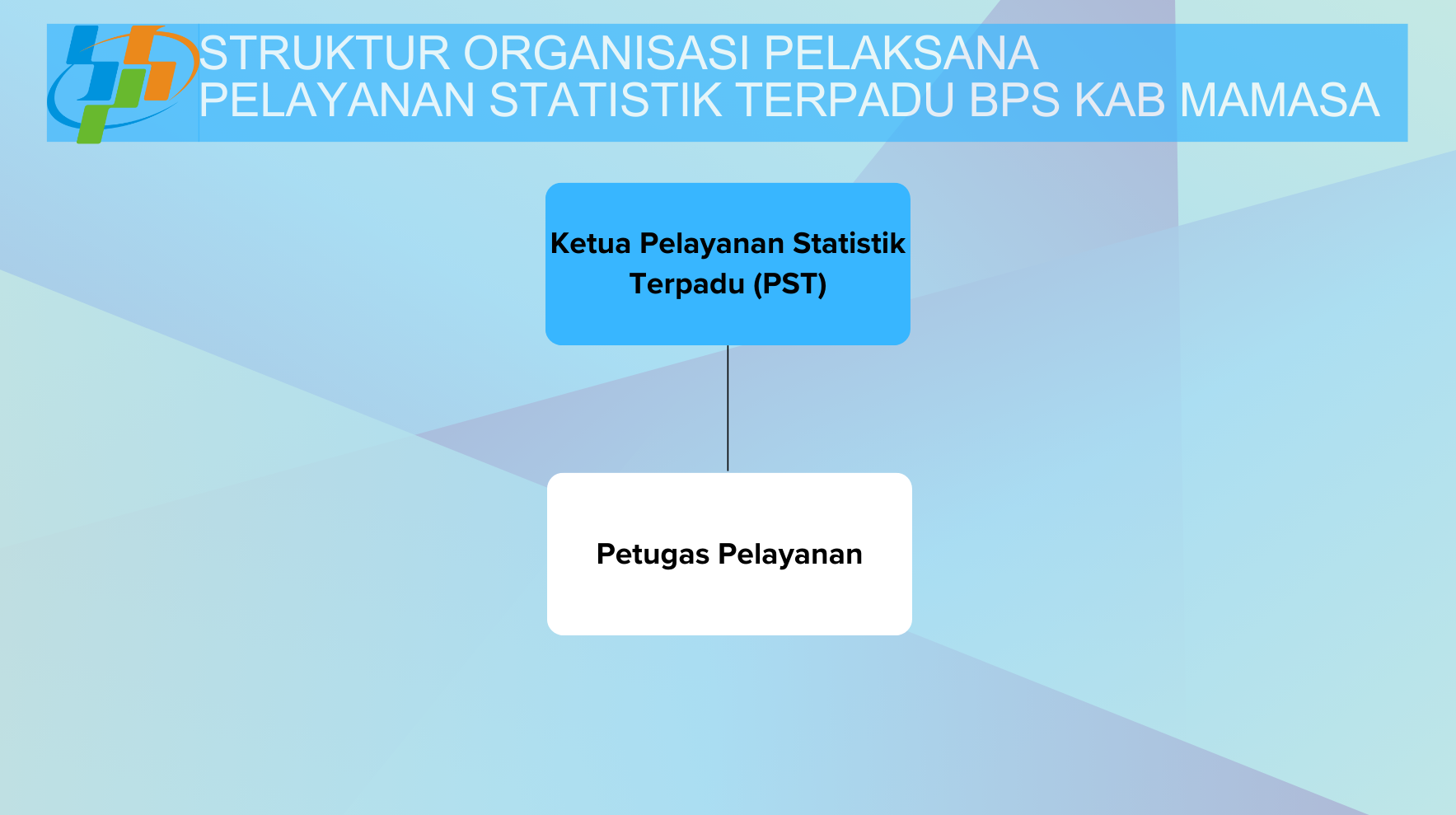 struktur organisasi