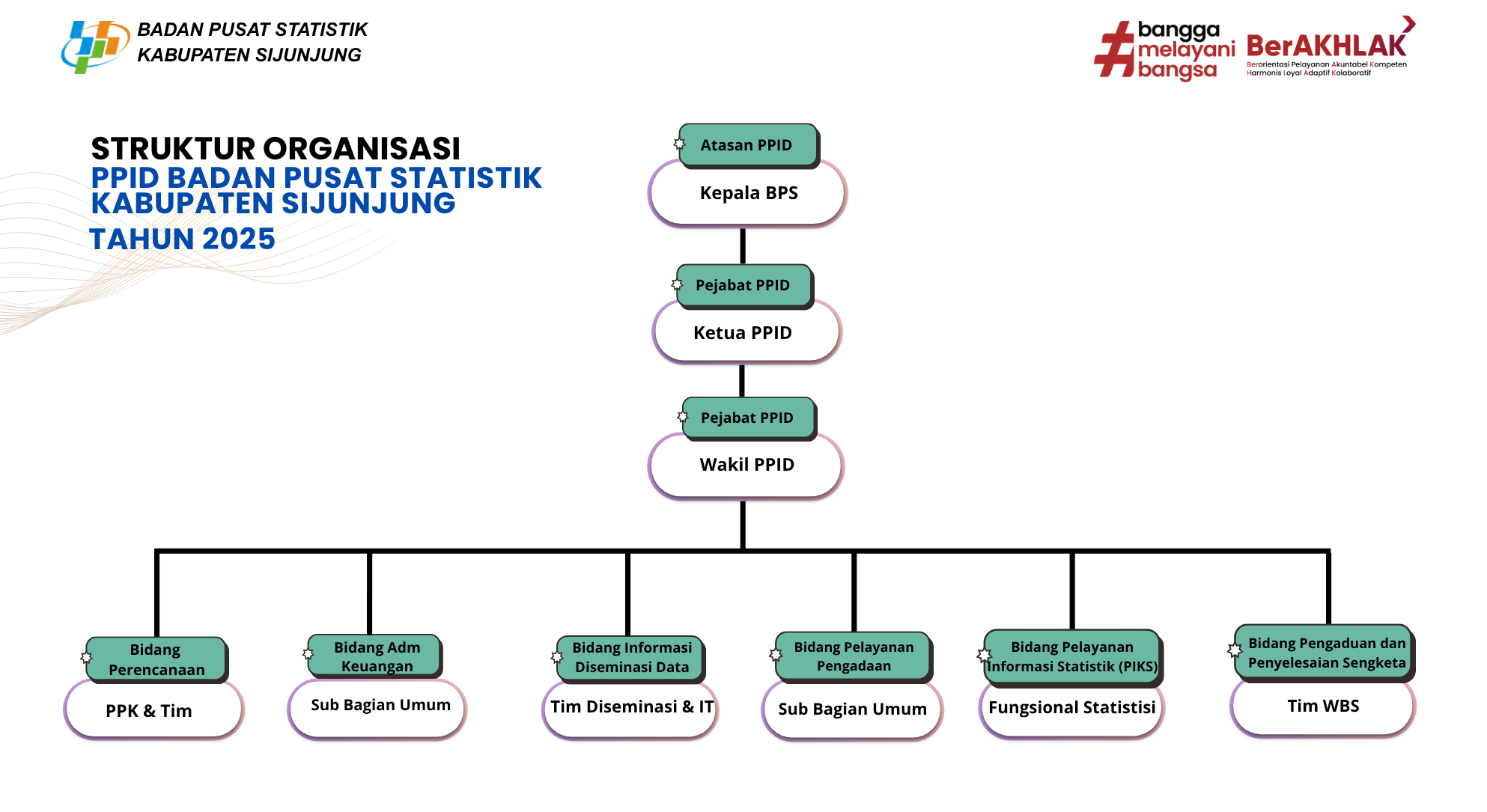 Profil PPID - Portal PPID BPS RI