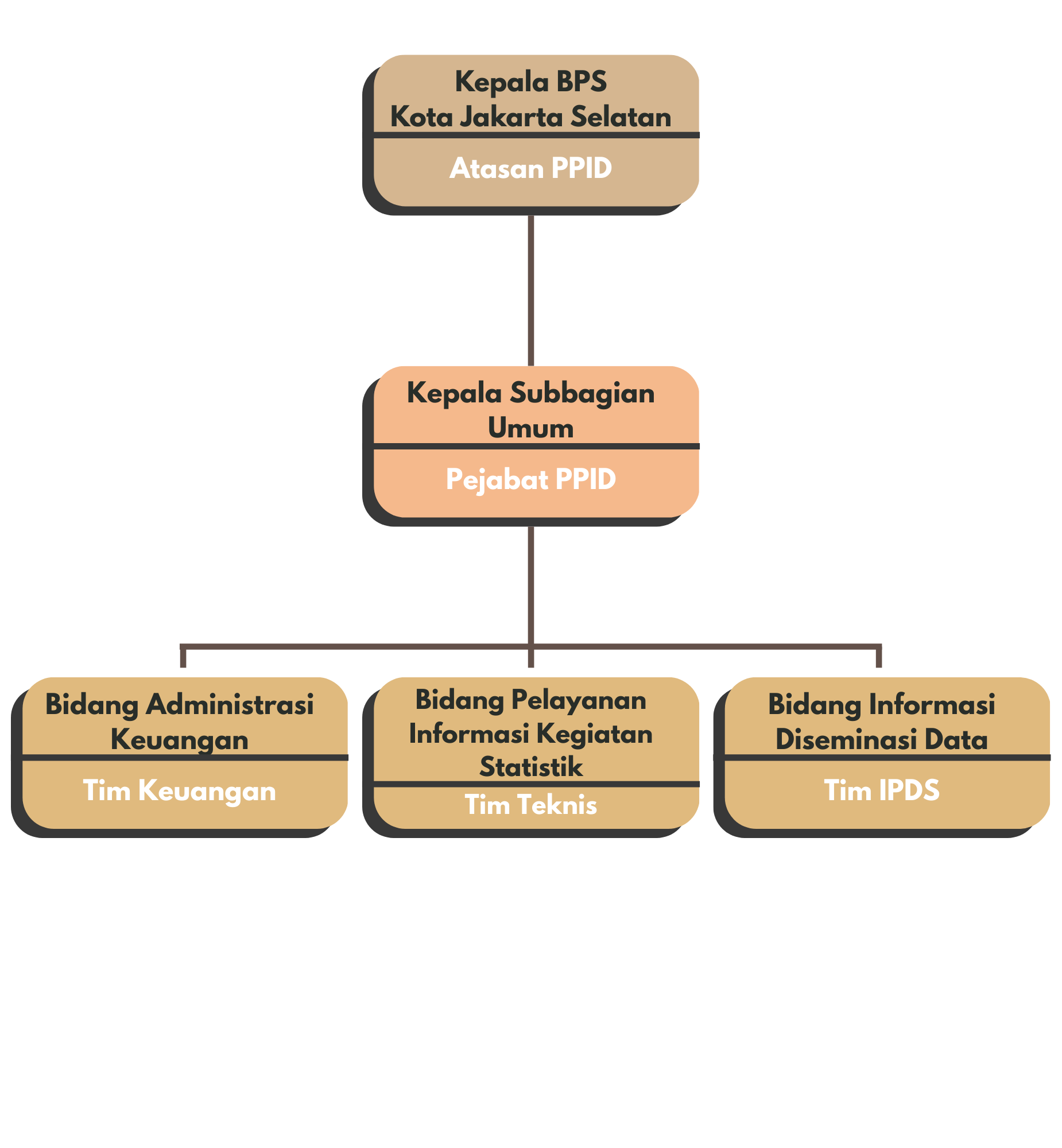Profil PPID - Portal PPID BPS RI