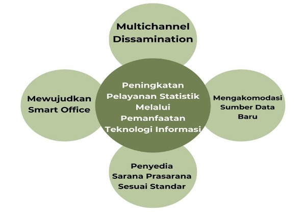 Rencana Strategis BPS - Portal PPID BPS RI