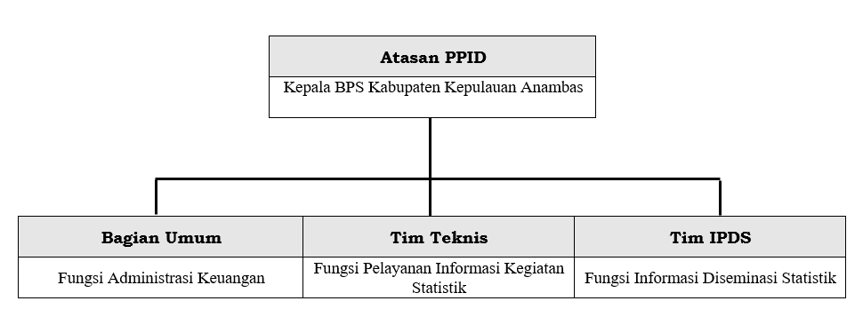 Profil PPID - Portal PPID BPS RI
