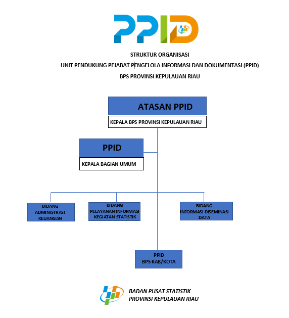 Profil PPID - Portal PPID BPS RI