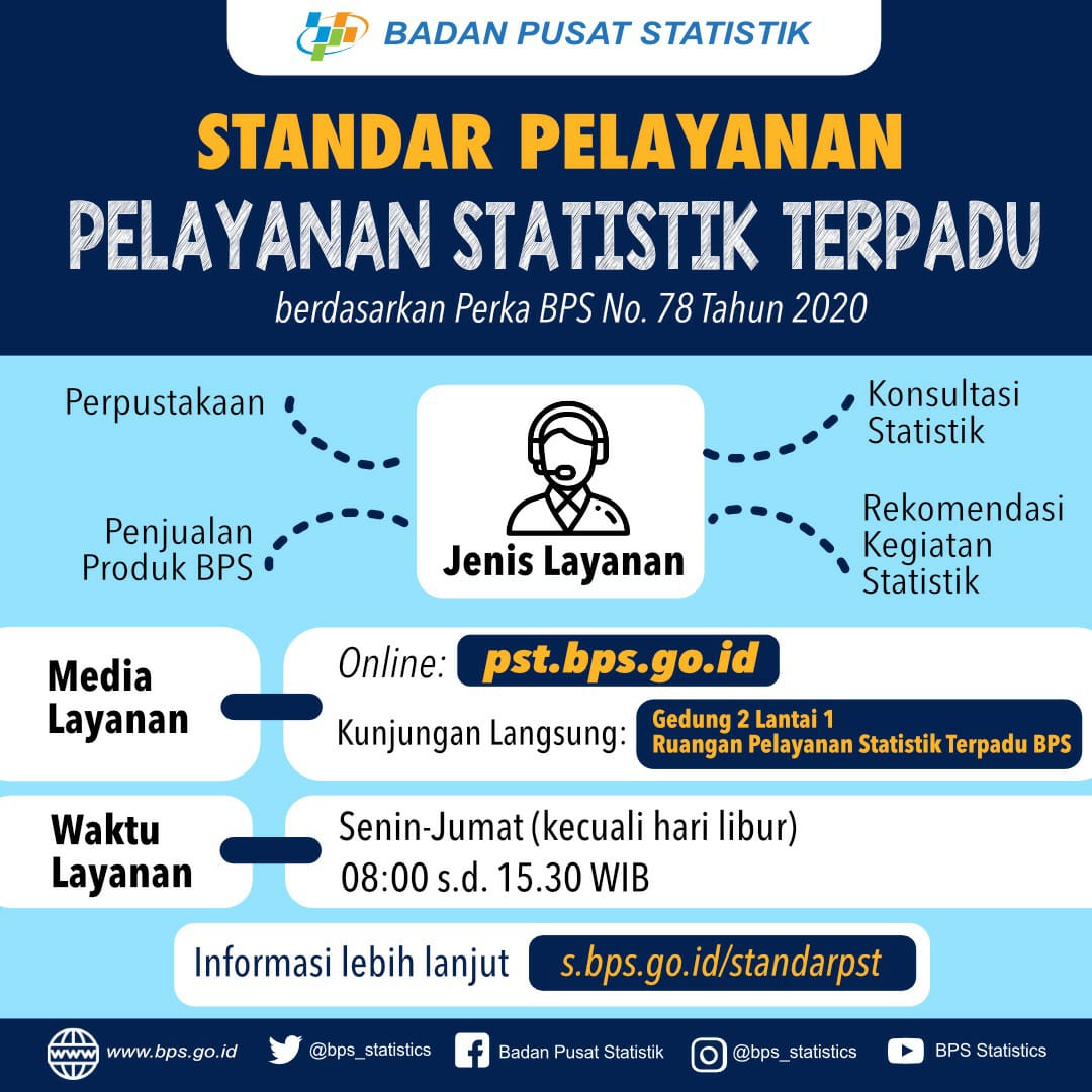 Layanan BPS - Portal PPID BPS RI