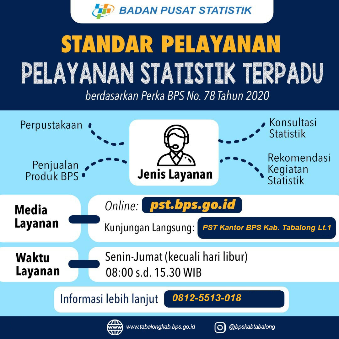 Standar Layanan Informasi Publik - Portal PPID BPS RI