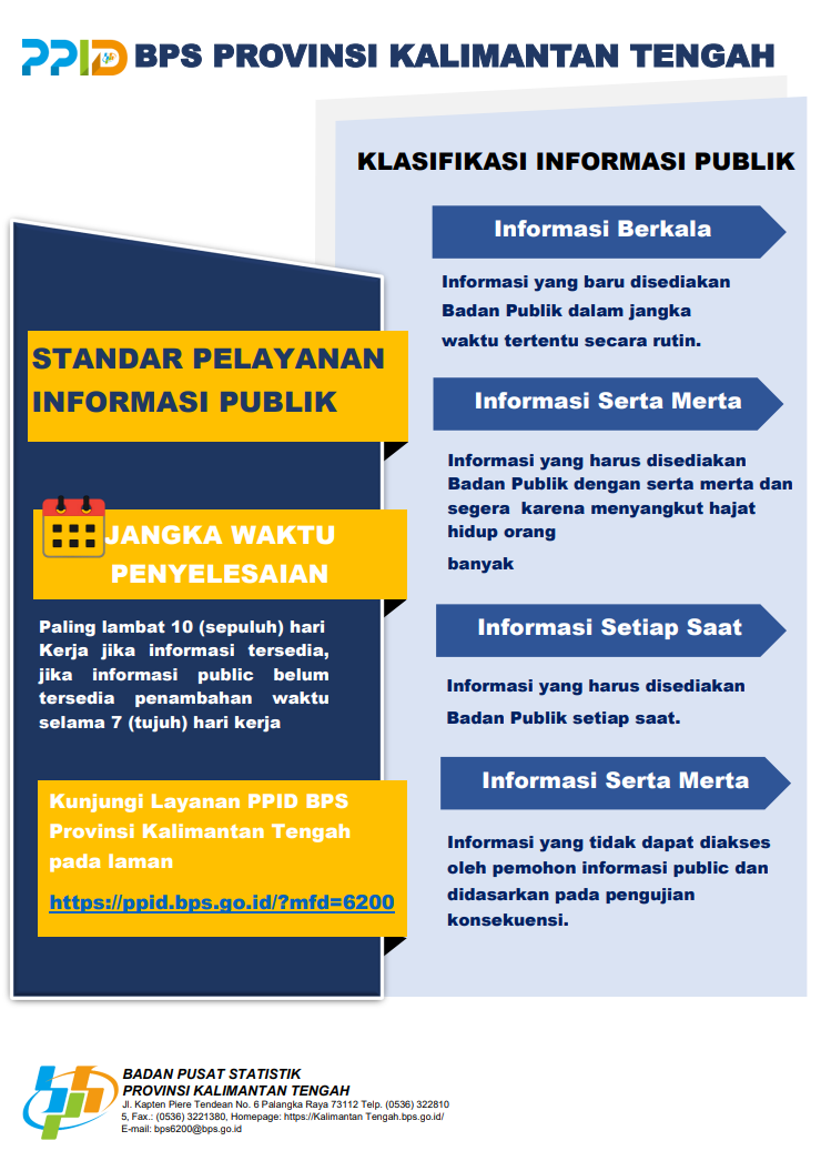 Standar Layanan Informasi Publik Portal Ppid Bps Ri