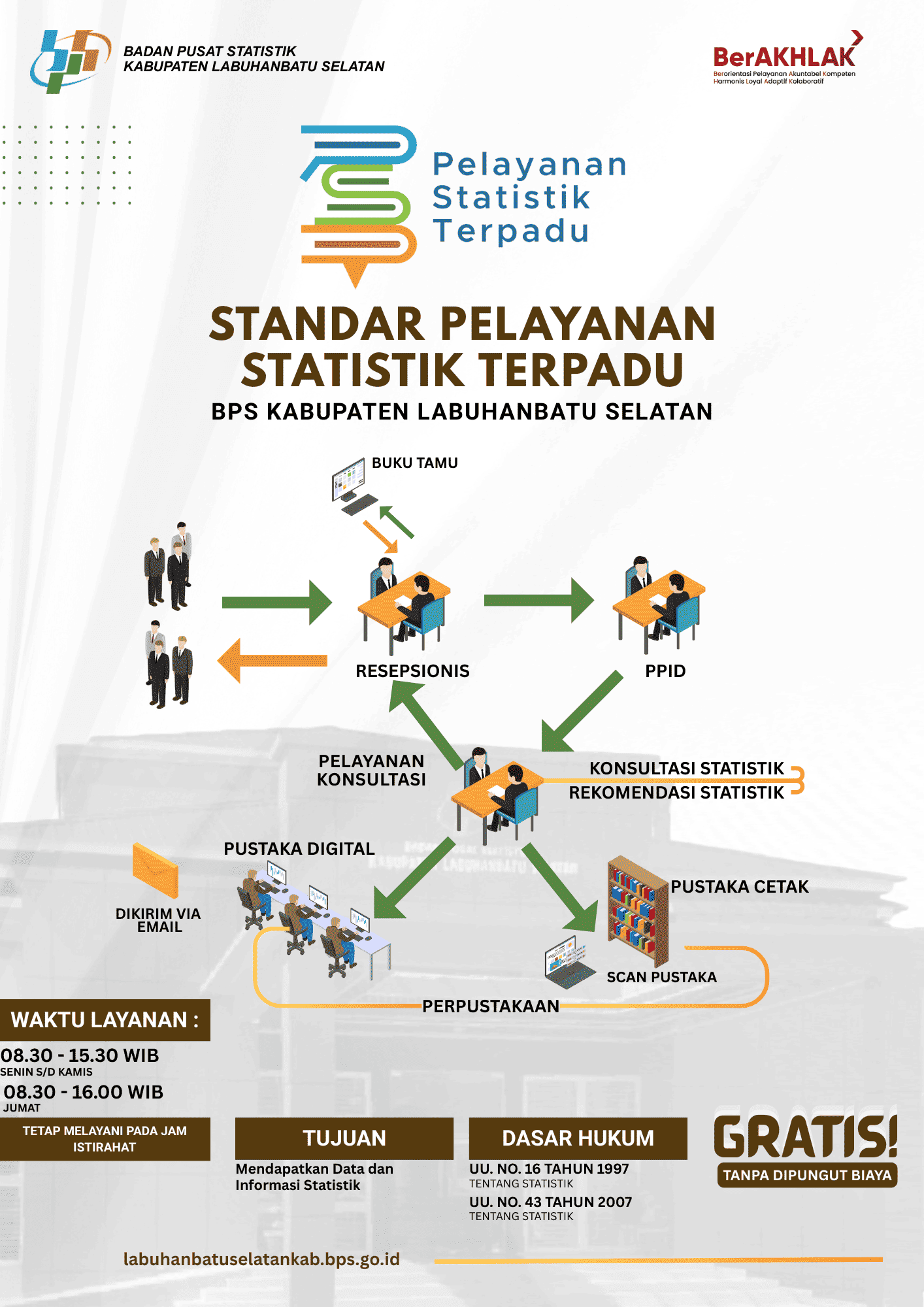 Standar Pelayanan-Alur.png