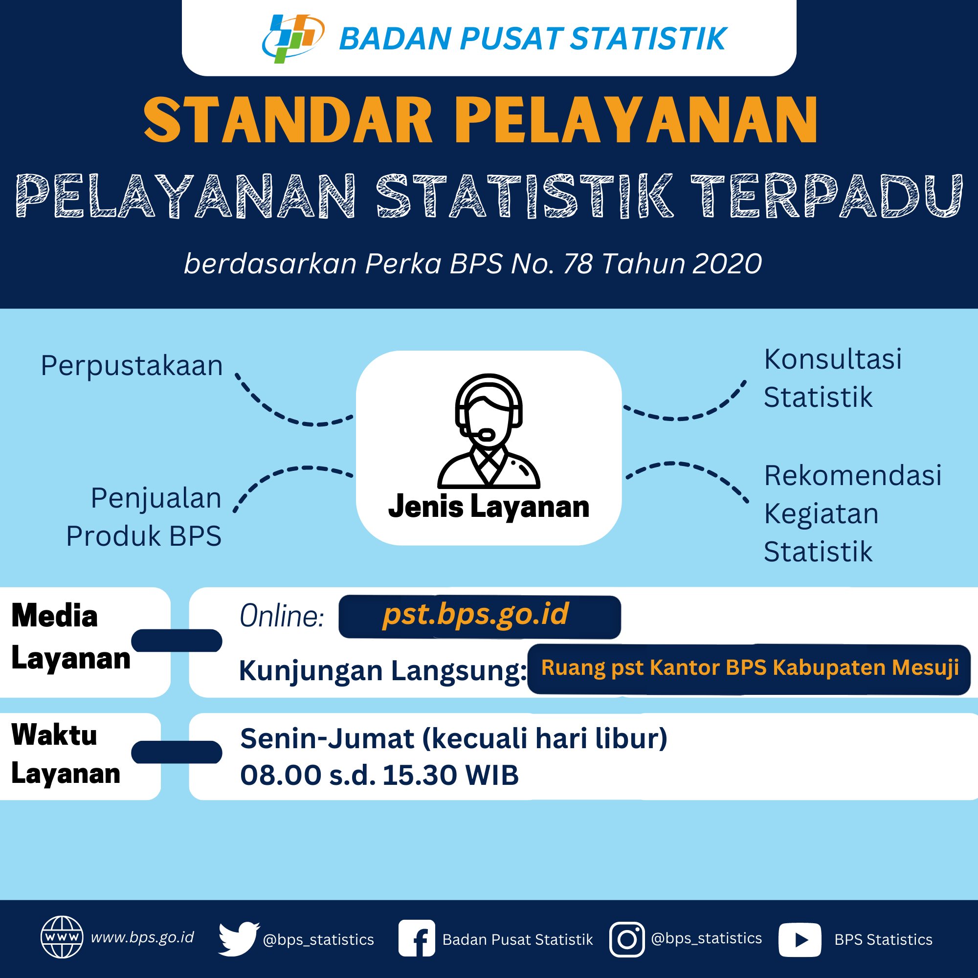 Layanan BPS - Portal PPID BPS RI
