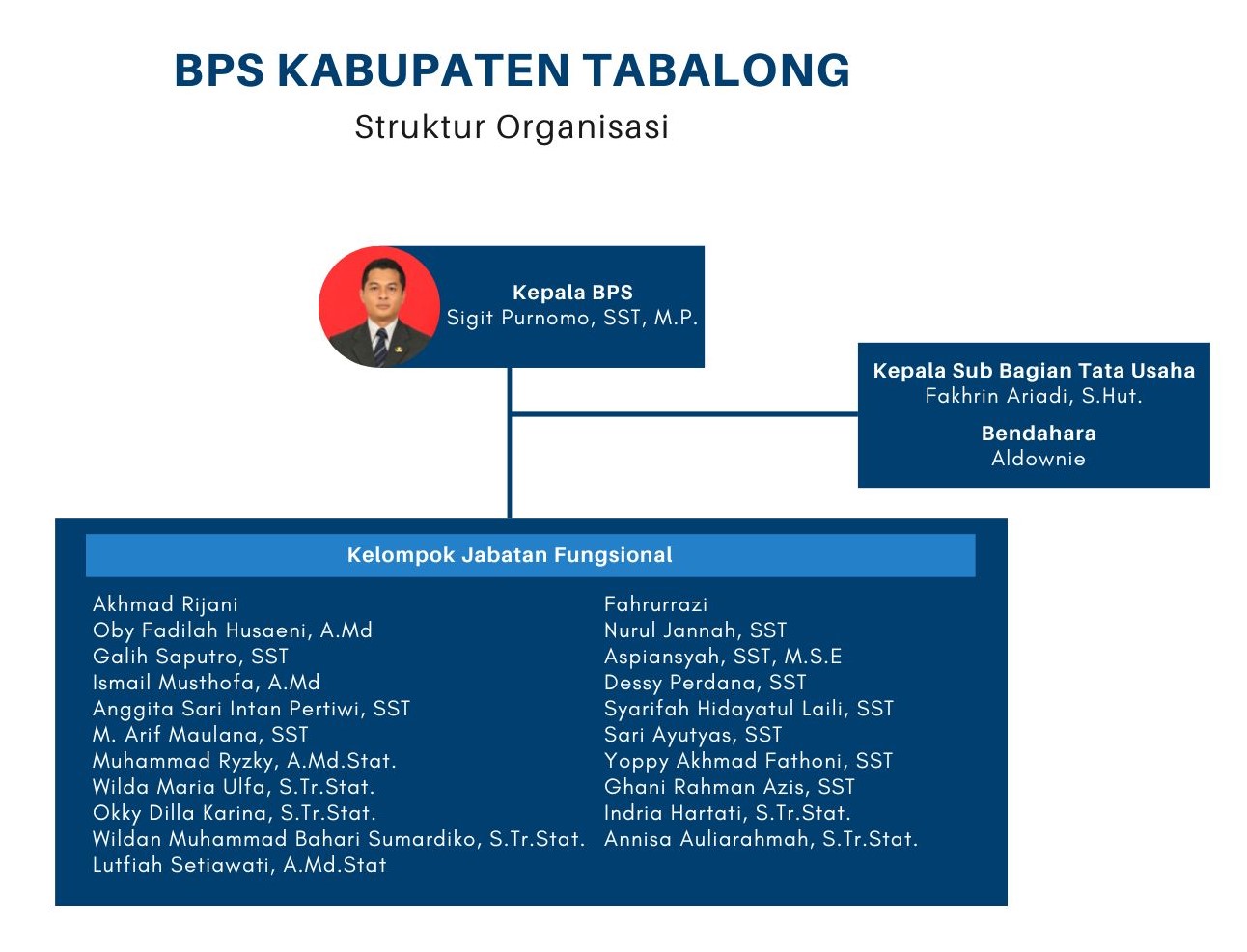 Profil BPS - Portal PPID BPS RI