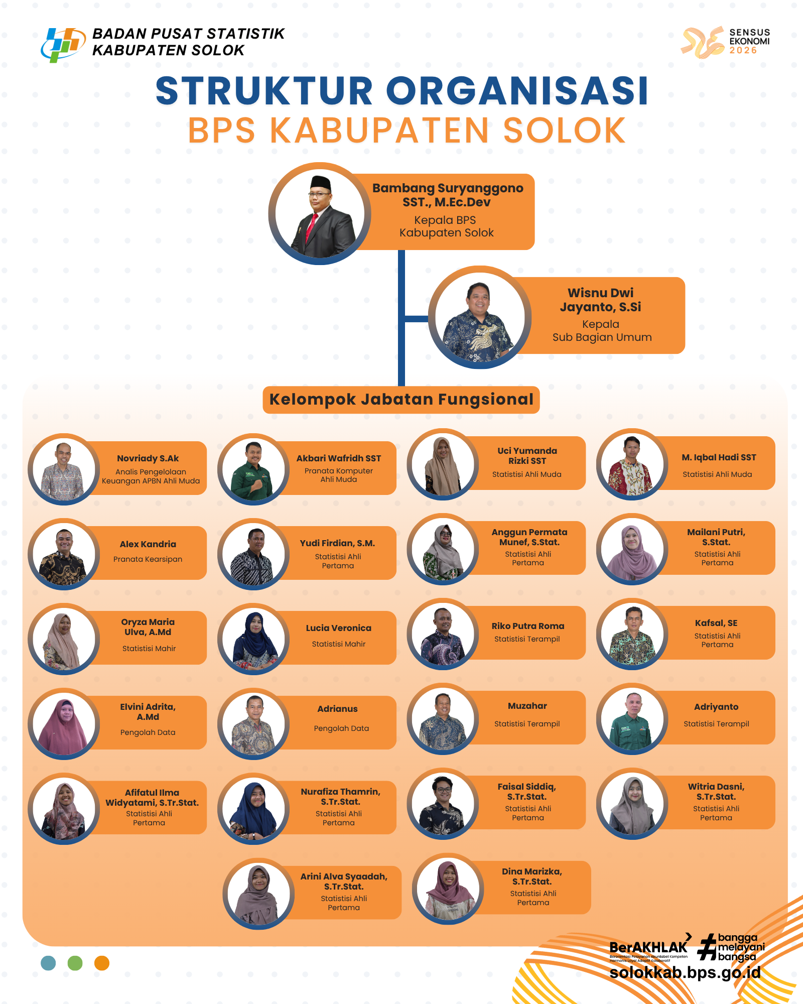 Struktur BPS Kabupaten Solok.png