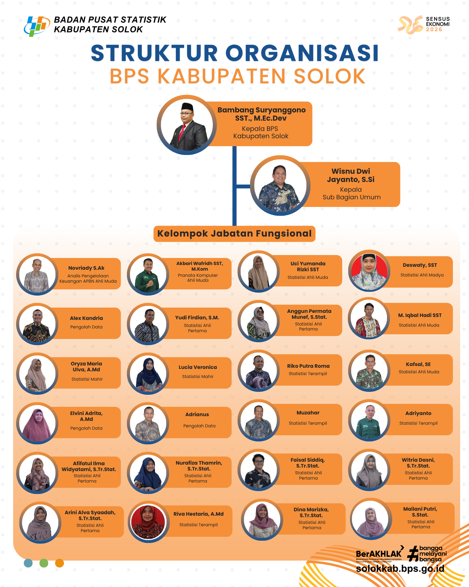 Struktur BPS Kabupaten Solok.png