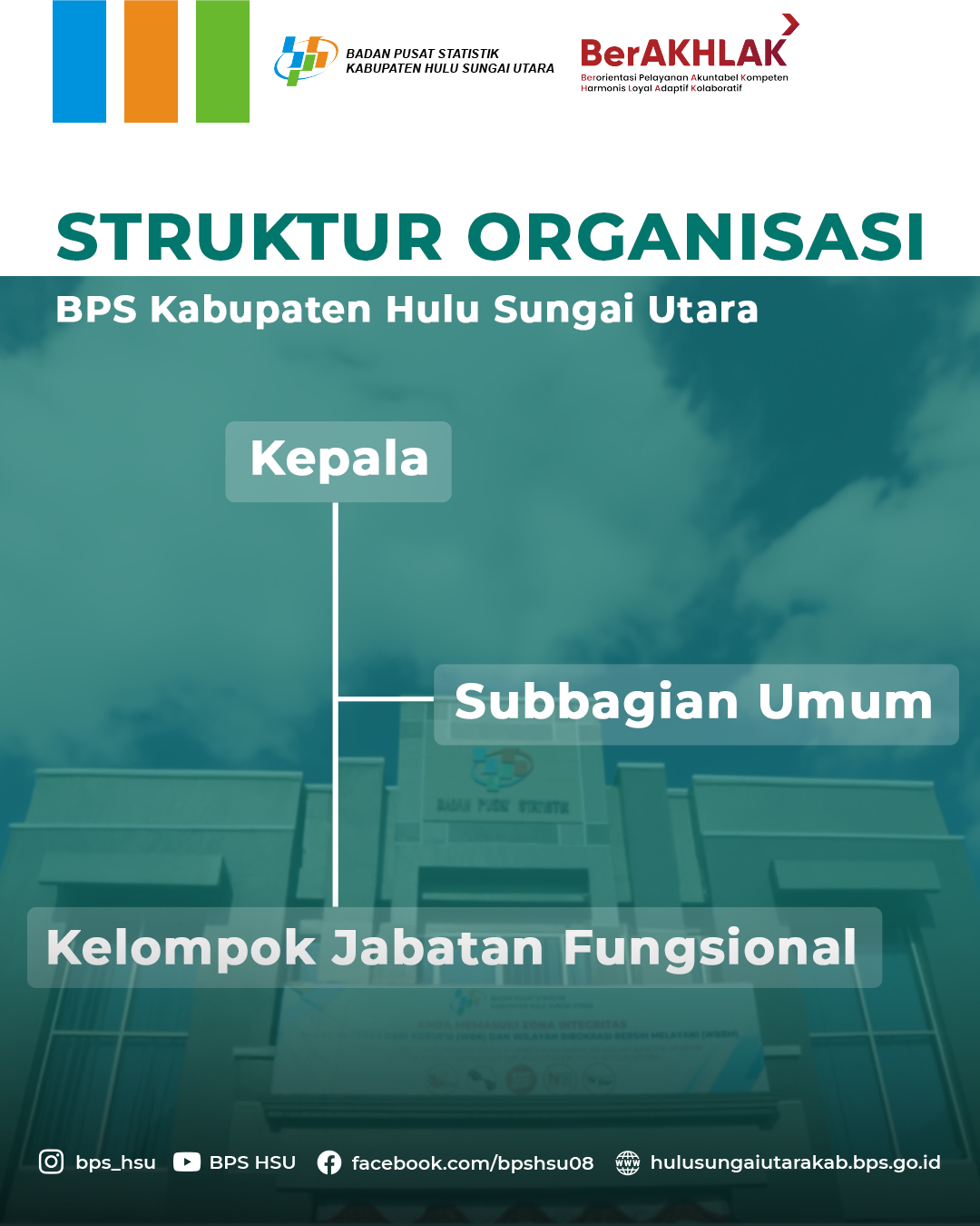 Profil BPS - Portal PPID BPS RI