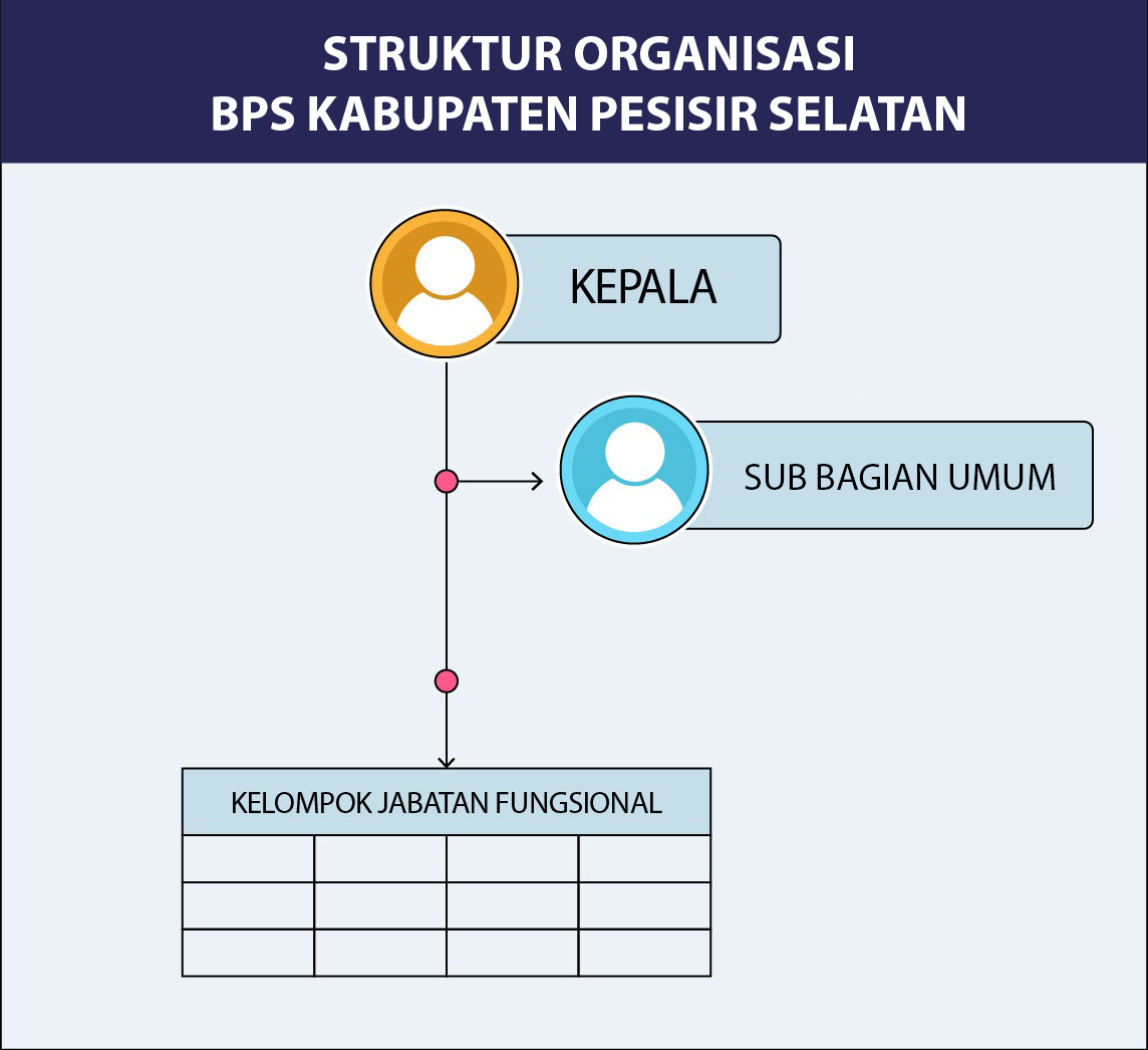 Profil BPS - Portal PPID BPS RI