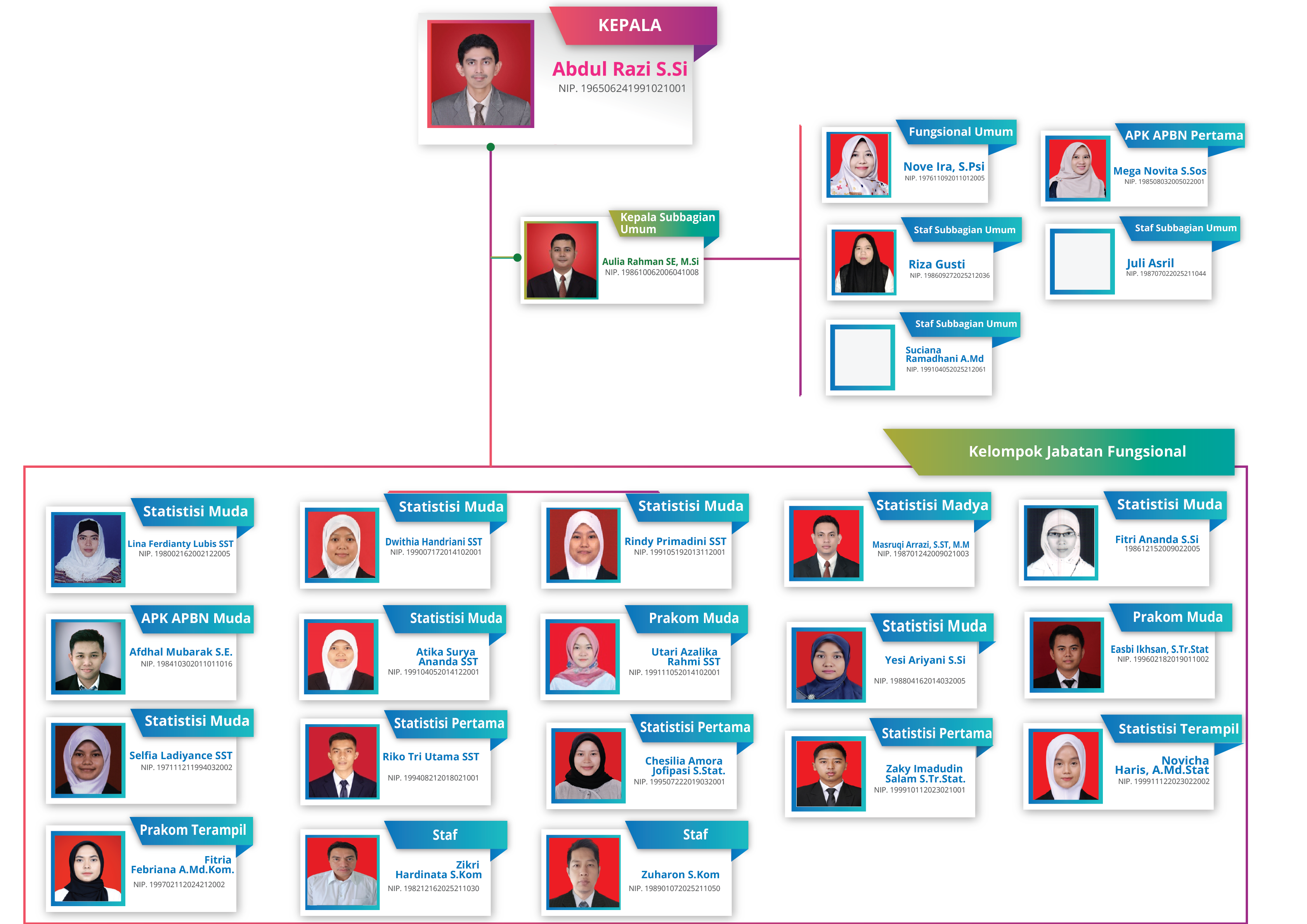 Struktur Organisasi BPS 1374@4x.png