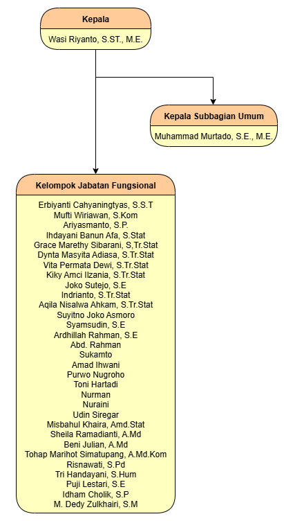 Struktur Organisasi BPS 1506.drawio.png