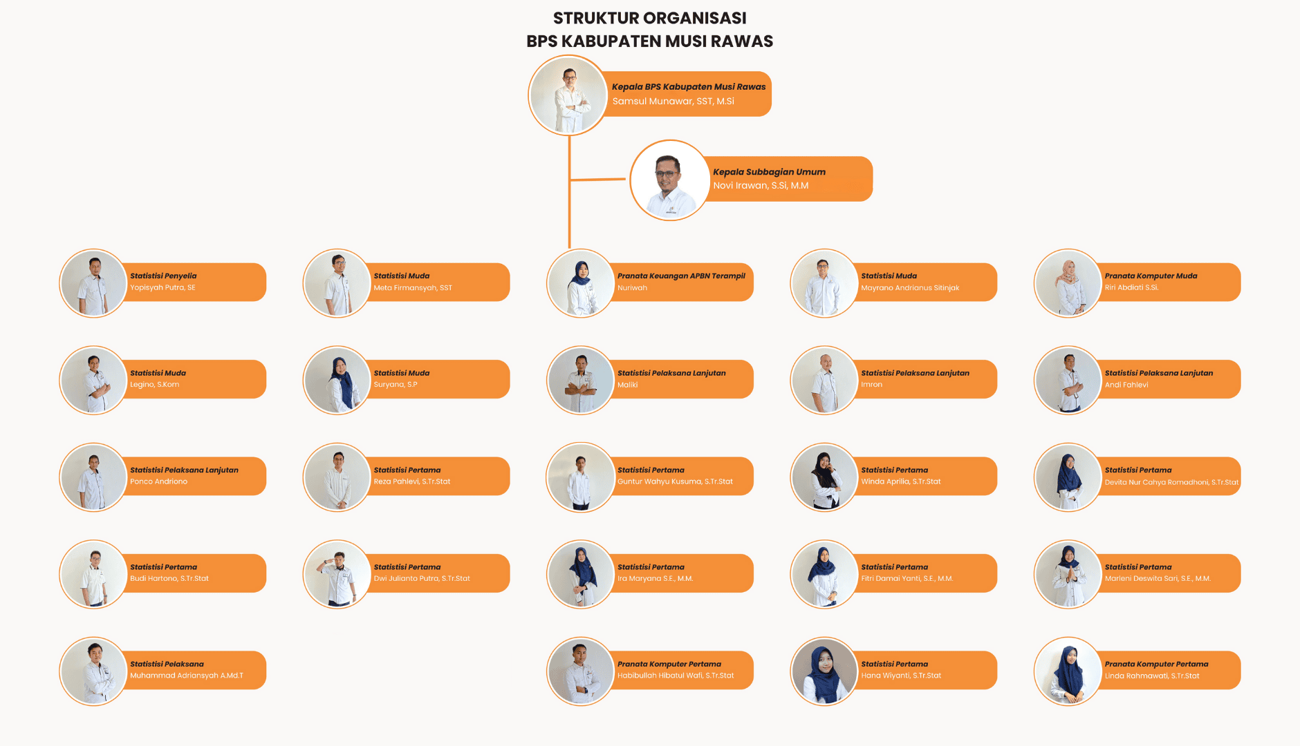 Struktur Organisasi BPS.png