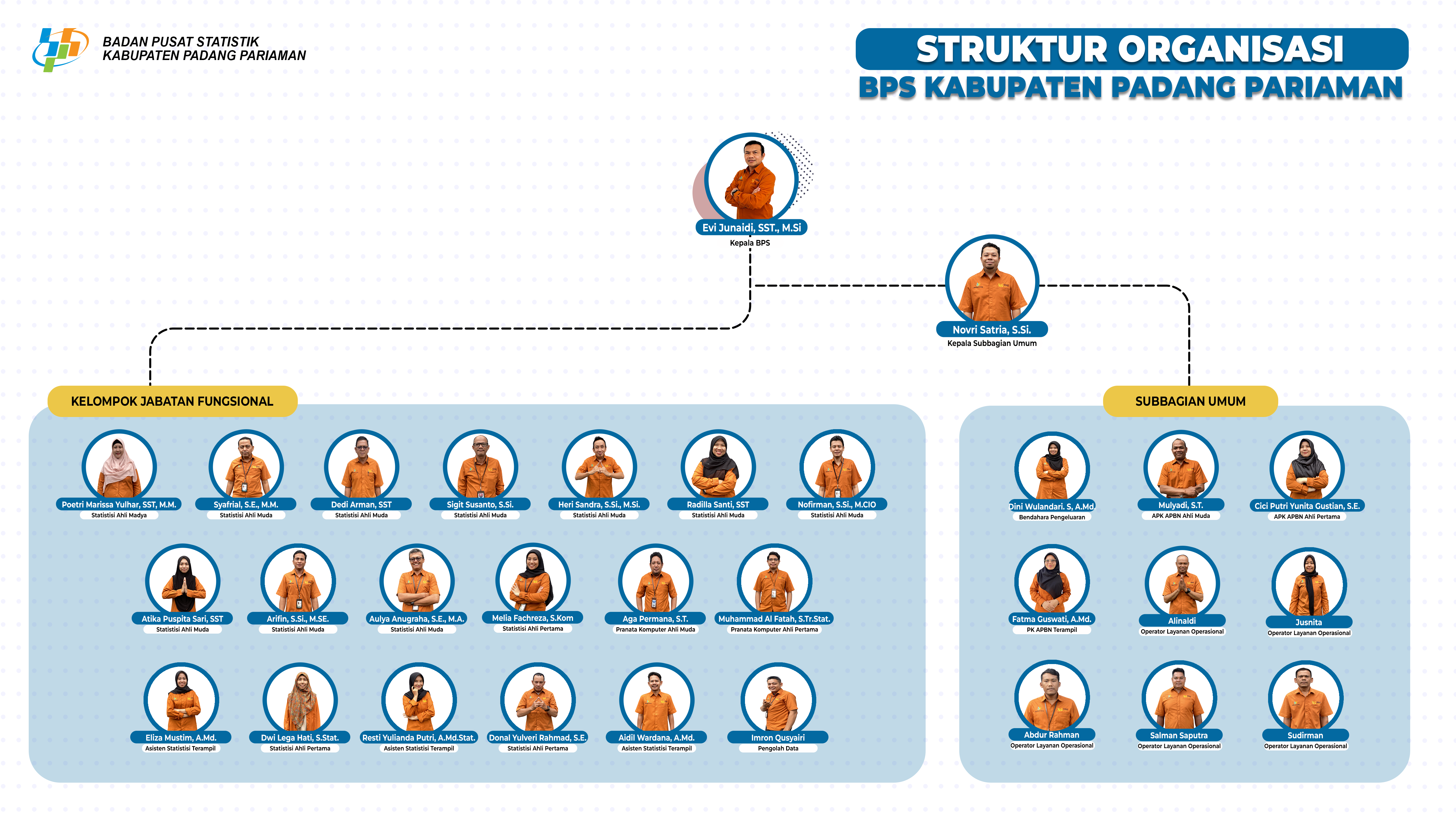 Struktur Organisasi BPS.png