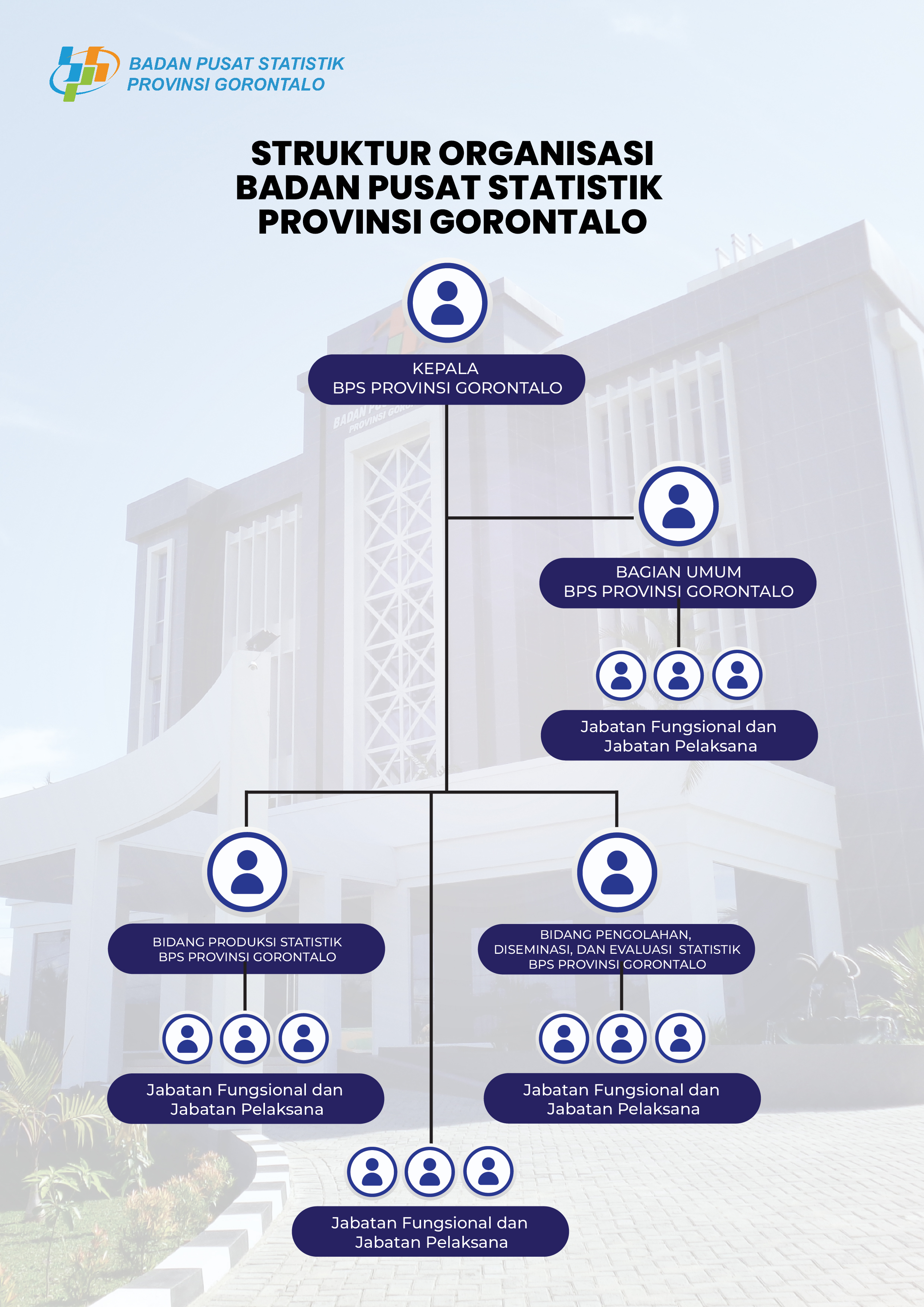 Struktur Organisasi BPS Baru-01.jpg