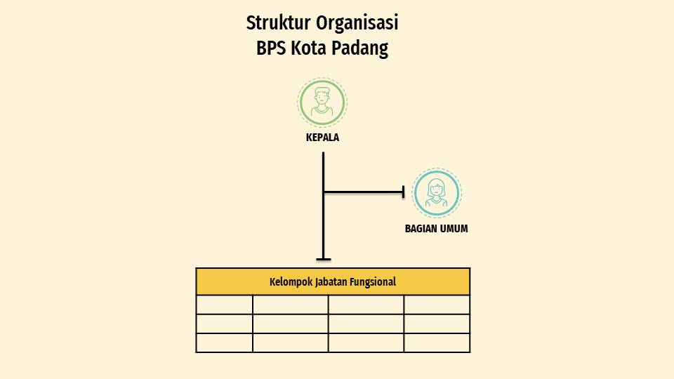 [gambar struktur organisasi BPS Kota Padang