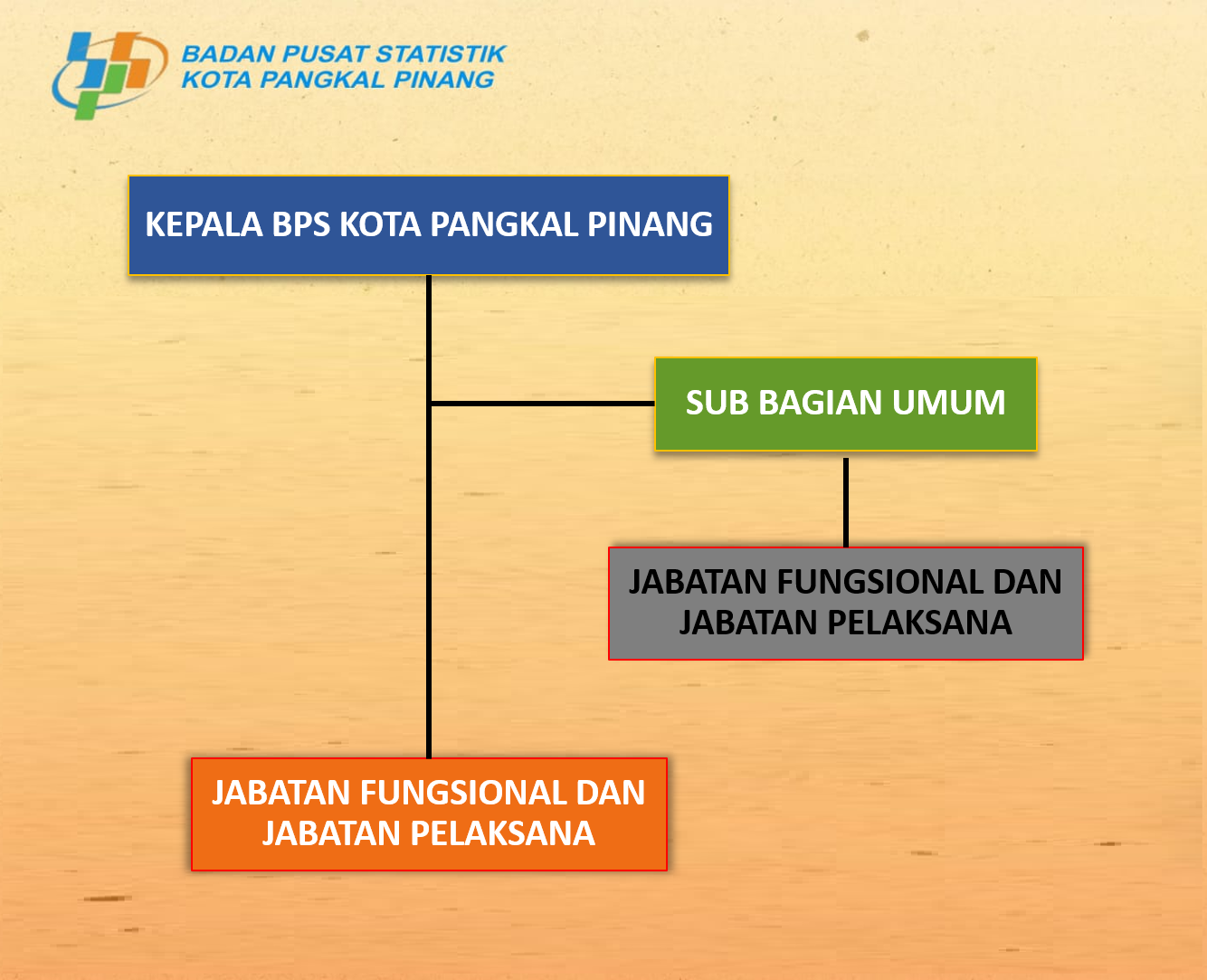 Struktur Organisasi BPS PKP.jpg