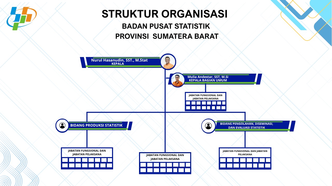 Struktur_Organisasi_BPS_Sumatera_Barat.jpeg