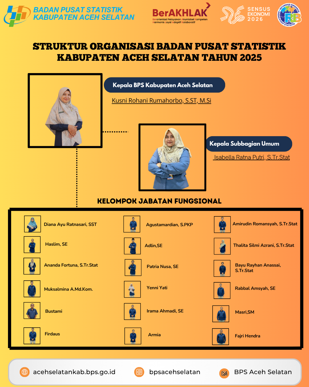 Struktur Organisasi BPS .png