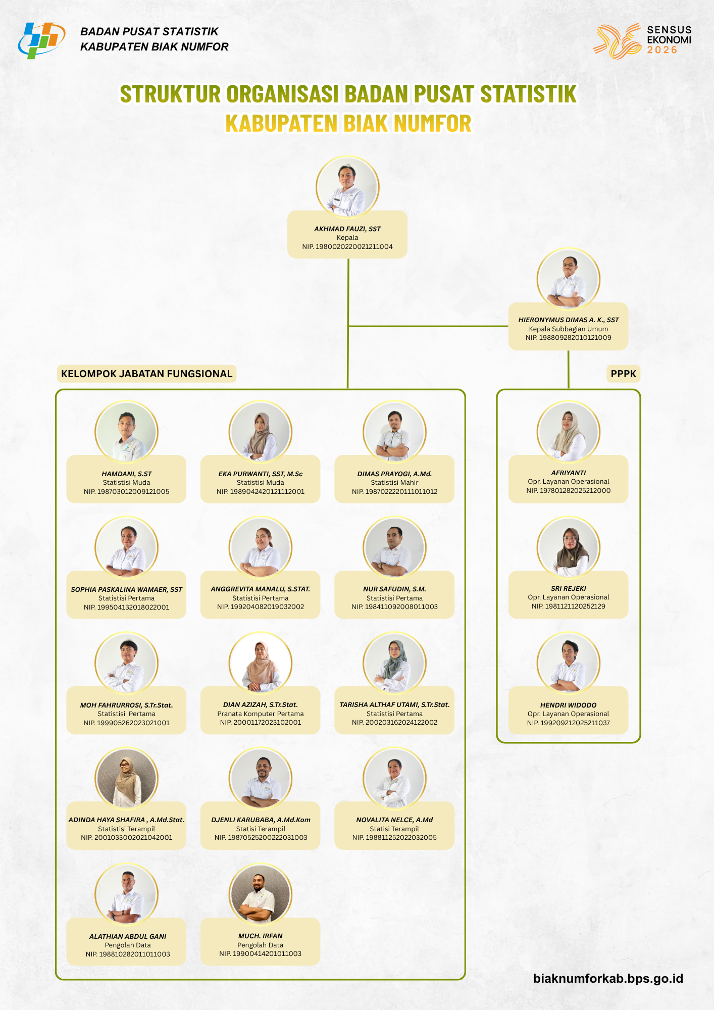 Struktur Organisasi Biak Numfor.png