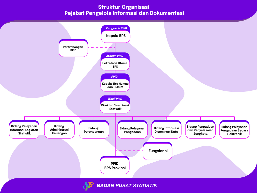 Profil PPID - Portal PPID BPS RI