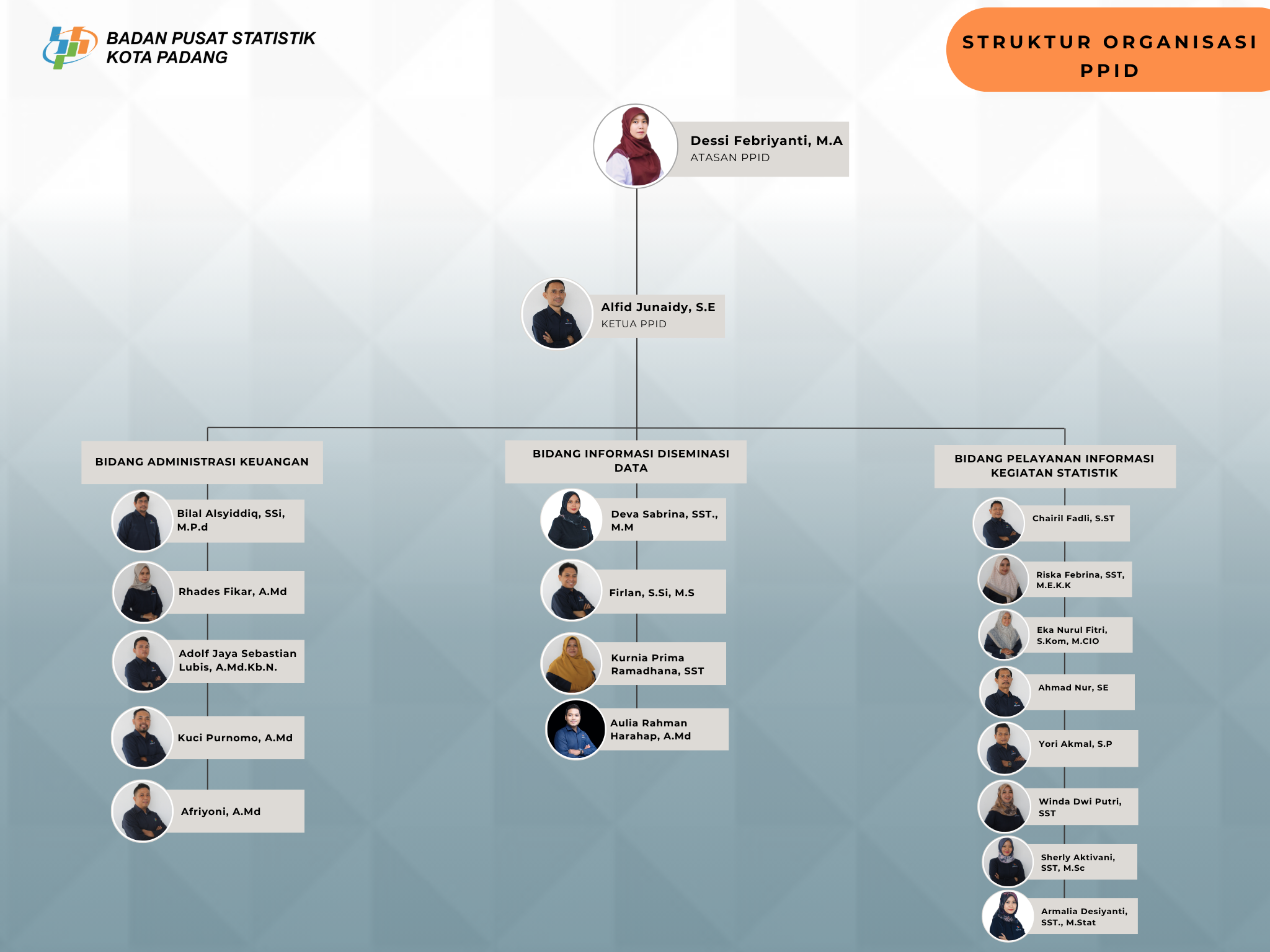 Profil PPID - Portal PPID BPS RI