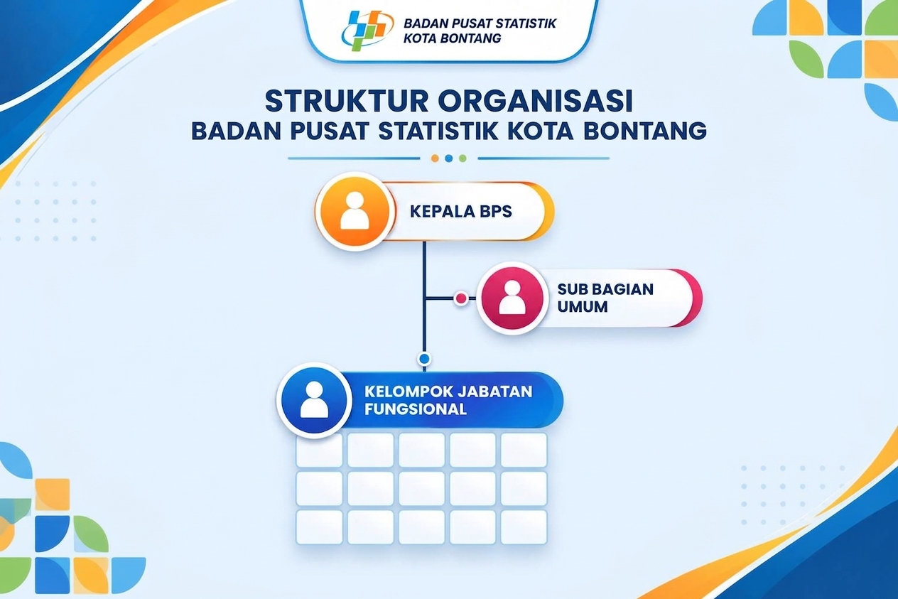 Struktur Organisasi bps.jpeg