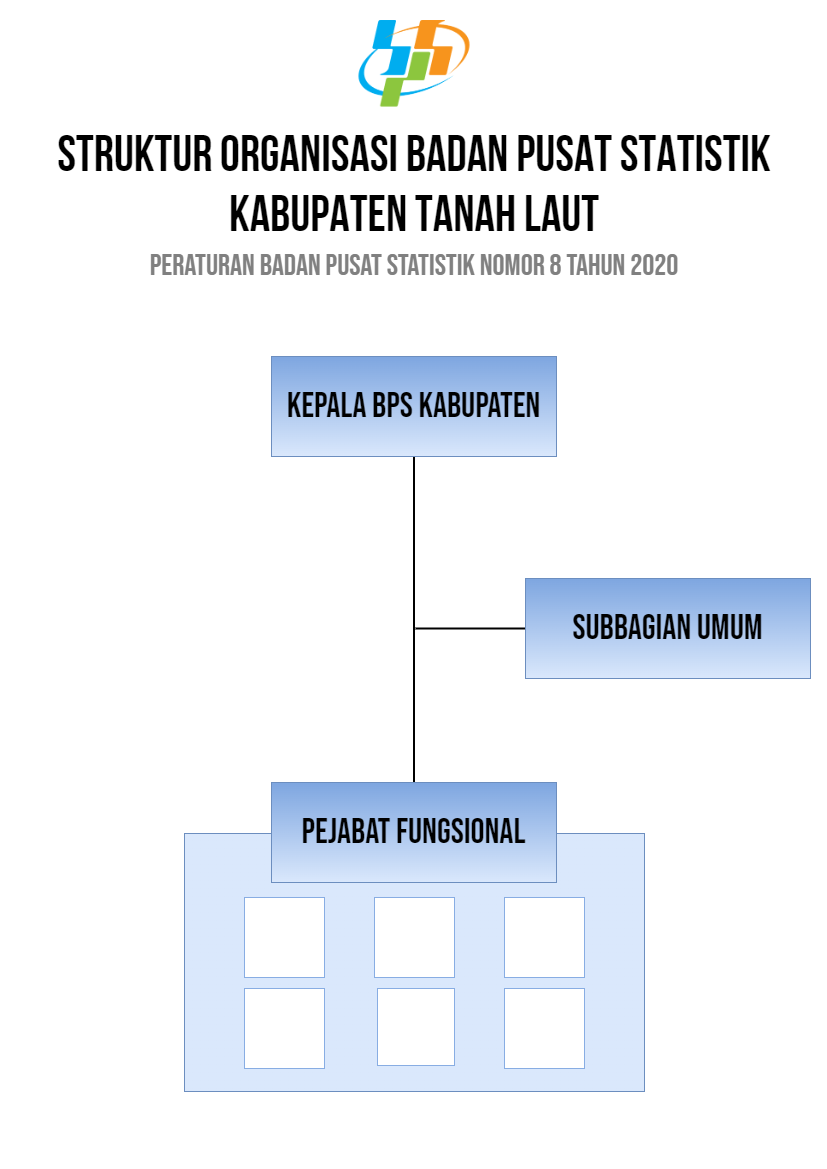 Struktur Organisasi BPS Kabupaten Tanah Laut