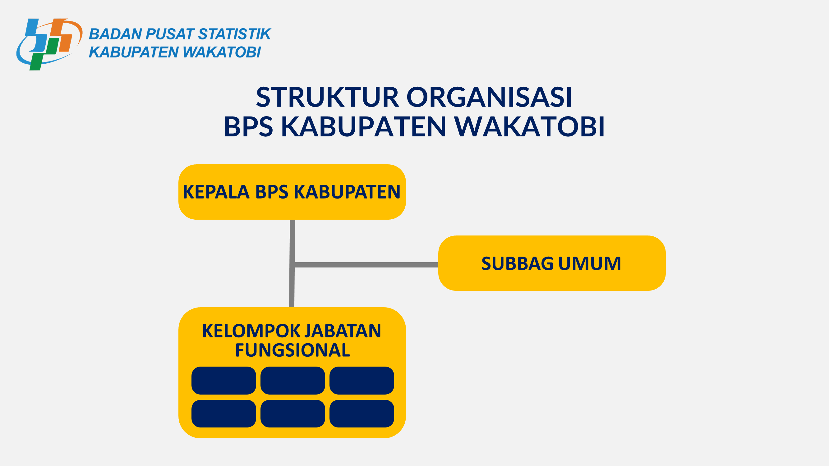 Profil Bps Portal Ppid Bps Ri