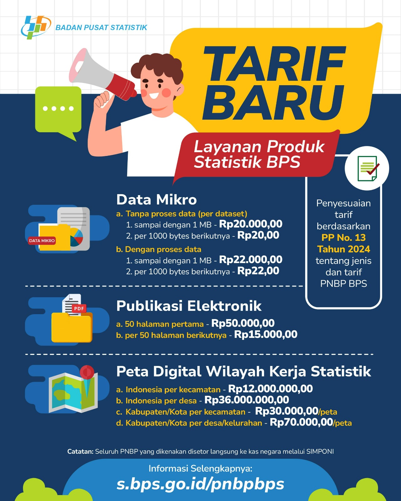 Tarif Baru Layanan Produk Statistik BPS 