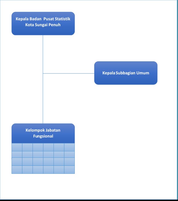 Profil BPS - Portal PPID BPS RI