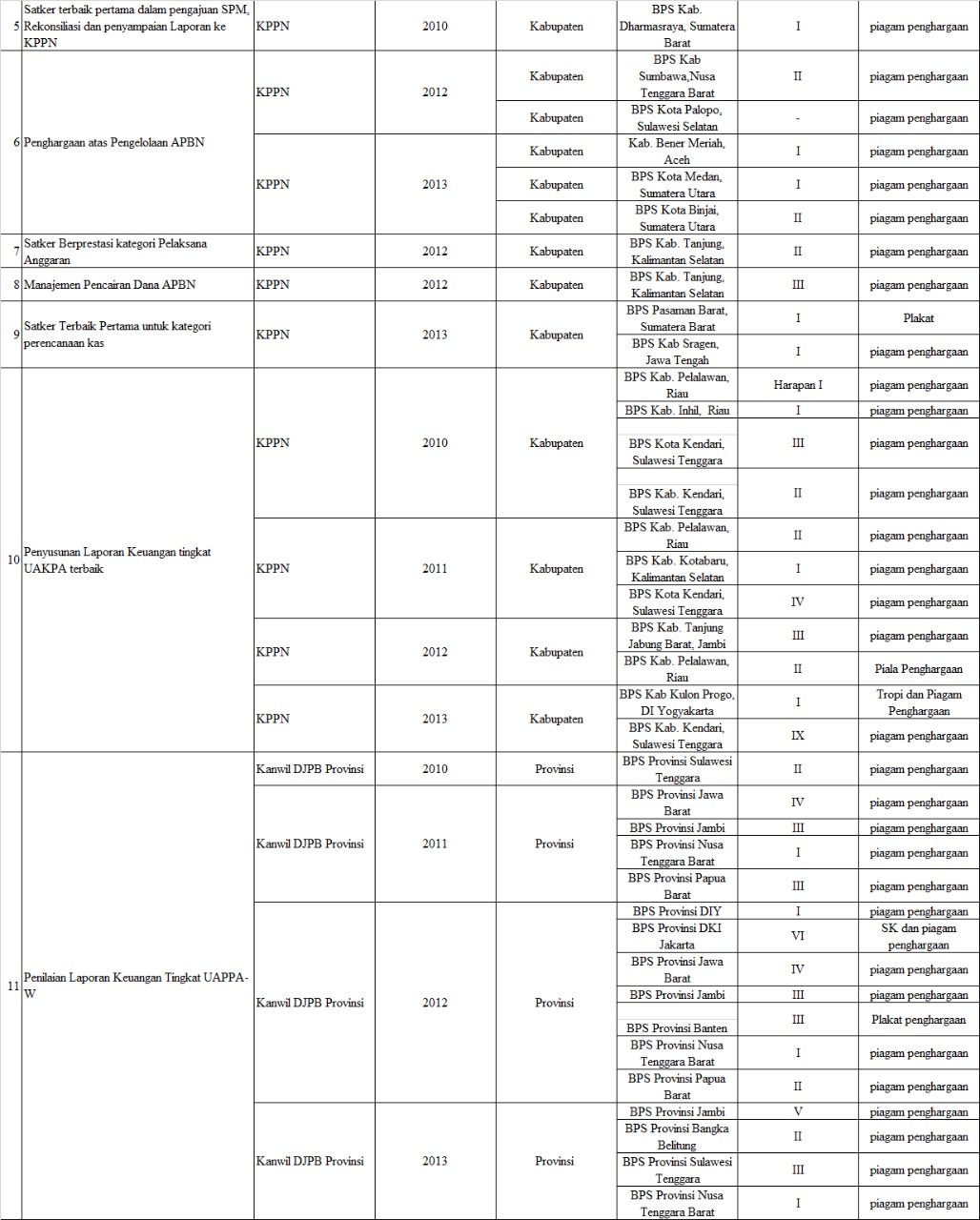 Layanan BPS - Portal PPID BPS RI