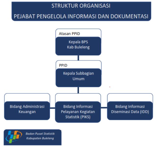 Profil PPID - Portal PPID BPS RI