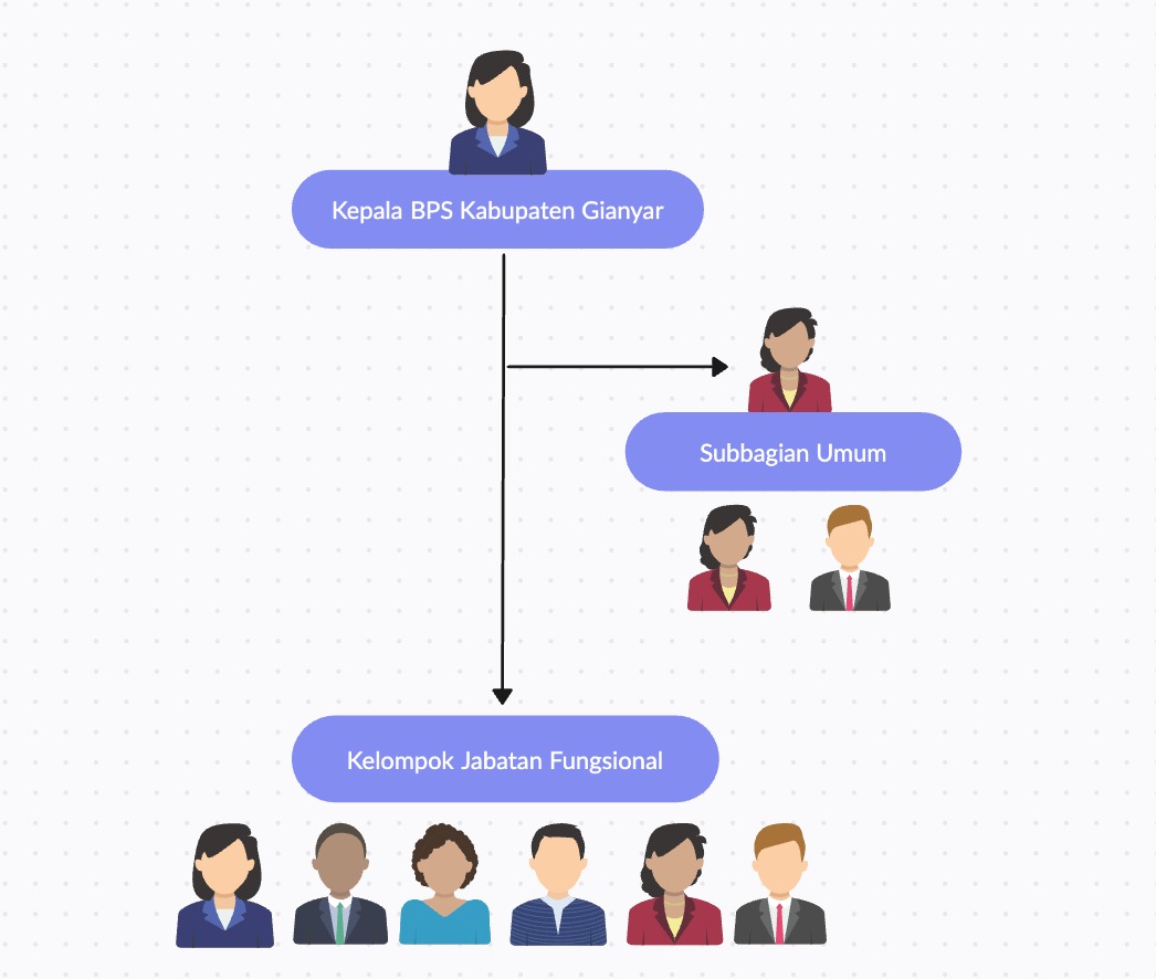 Profil BPS - Portal PPID BPS RI