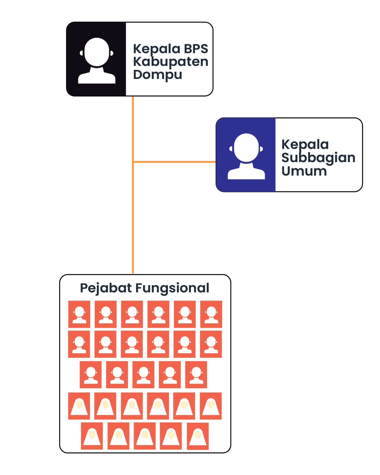 Profil BPS - Portal PPID BPS RI