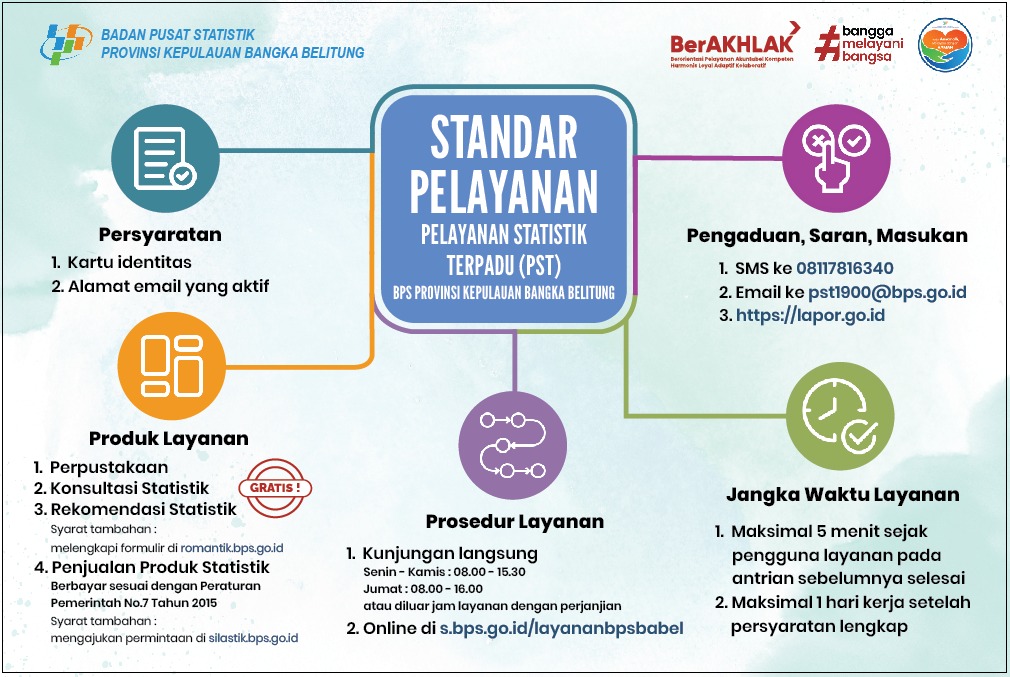 Standar Layanan Informasi Publik - Portal PPID BPS RI