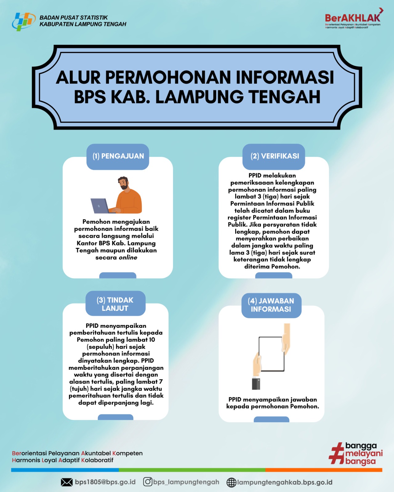 Standar Layanan Informasi Publik - Portal PPID BPS RI