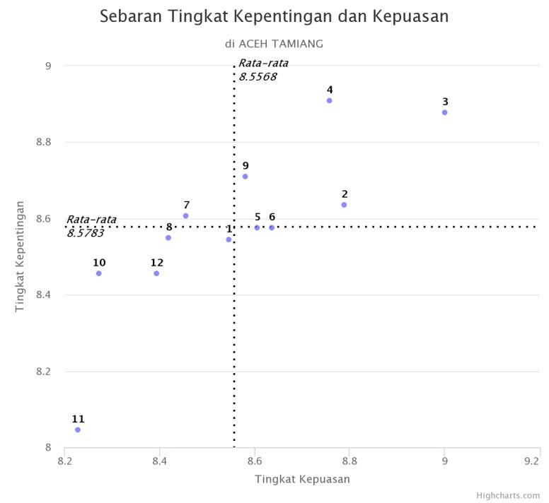 Rencana Strategis BPS - Portal PPID BPS RI