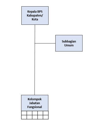 Bagan Organisasi