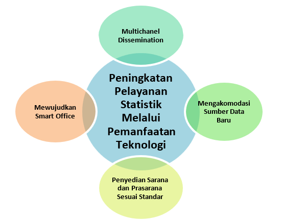 Rencana Strategis BPS - Portal PPID BPS RI