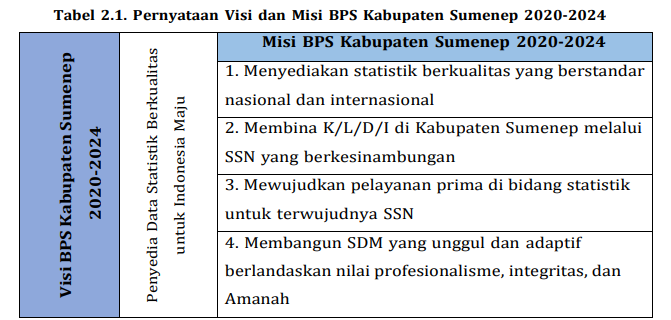 Rencana Strategis BPS - Portal PPID BPS RI