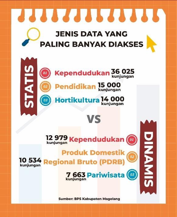 Rencana Strategis BPS - Portal PPID BPS RI