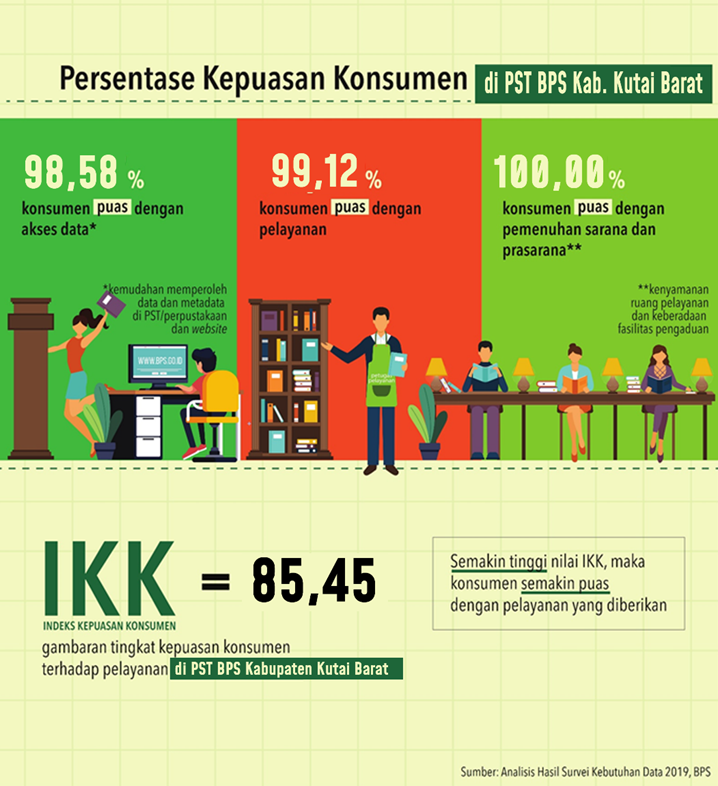 Rencana Strategis BPS - Portal PPID BPS RI