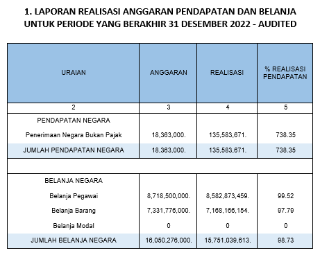 Informasi Tentang Kepegawaian Dan Keuangan - Portal PPID BPS RI