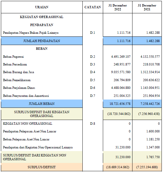 Laporan Keuangan - Portal PPID BPS RI