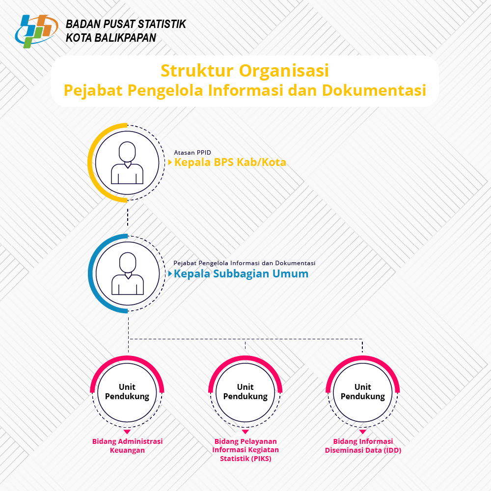 Profil PPID - Portal PPID BPS RI