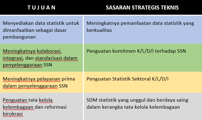 Sasaran Strategis BPS Kabupaten Pidie Jaya