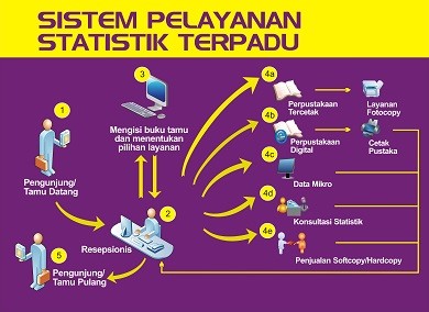 Standar Layanan Informasi Publik - Portal PPID BPS RI